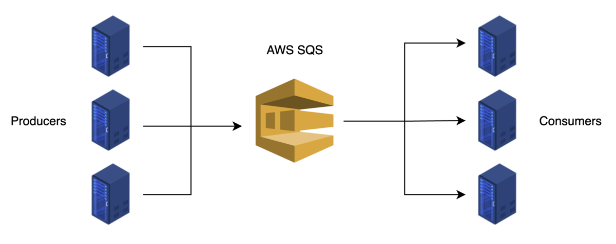 NeaPay ISO8583 Converter integration with cloud-native messaging platforms AWS SQS, Google Pub/Sub, Azure Event Grid