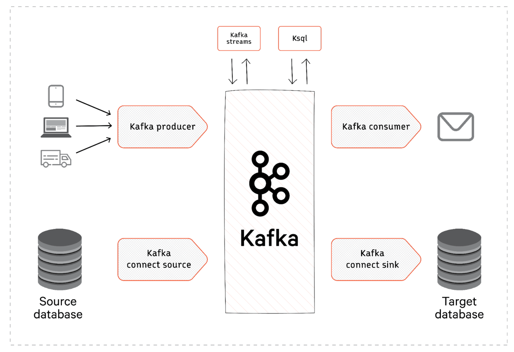 ISO 8583 kafka integration for events - message handling