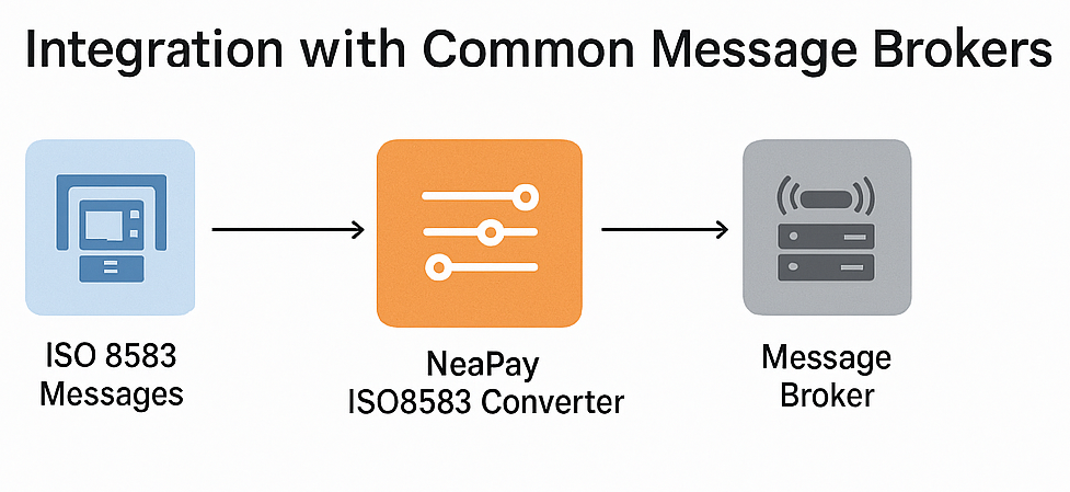  ISO8583 Integration with Common Message Brokers RabbitMQ, ActiveMQ, IBM MQ