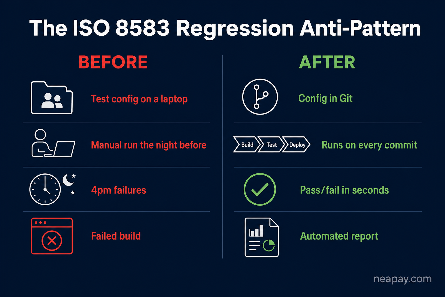 How to Automate ISO 8583 Regression Testing in a CI/CD Pipeline